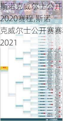 斯诺克威尔士公开赛2020赛程,斯诺克威尔士公开赛赛程2021