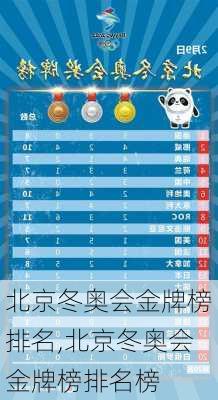 北京冬奥会金牌榜排名,北京冬奥会金牌榜排名榜
