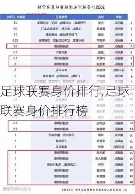 足球联赛身价排行,足球联赛身价排行榜