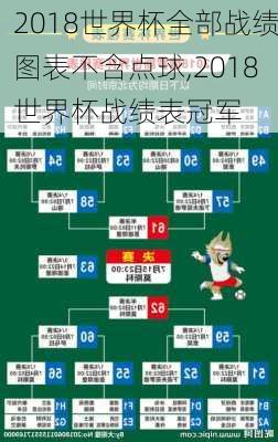 2018世界杯全部战绩图表不含点球,2018世界杯战绩表冠军