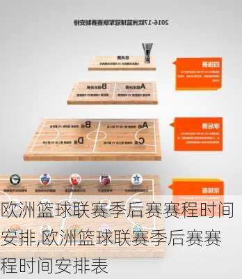 欧洲篮球联赛季后赛赛程时间安排,欧洲篮球联赛季后赛赛程时间安排表