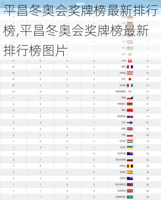 平昌冬奥会奖牌榜最新排行榜,平昌冬奥会奖牌榜最新排行榜图片