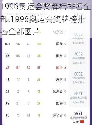 1996奥运会奖牌榜排名全部,1996奥运会奖牌榜排名全部图片