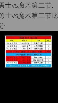 勇士vs魔术第二节,勇士vs魔术第二节比分