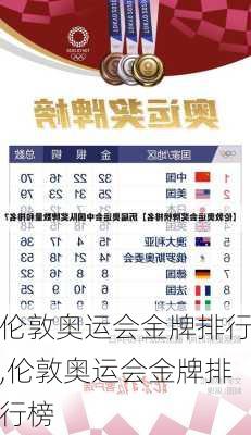 伦敦奥运会金牌排行,伦敦奥运会金牌排行榜