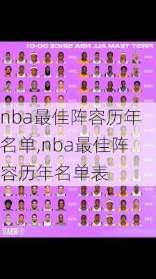 nba最佳阵容历年名单,nba最佳阵容历年名单表