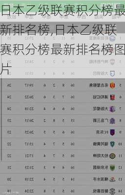 日本乙级联赛积分榜最新排名榜,日本乙级联赛积分榜最新排名榜图片