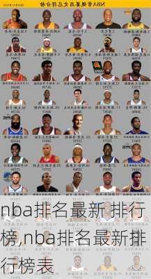 nba排名最新 排行榜,nba排名最新排行榜表