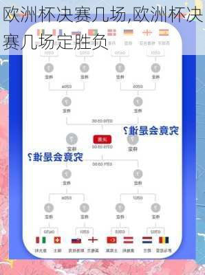 欧洲杯决赛几场,欧洲杯决赛几场定胜负