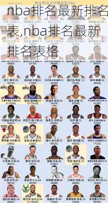 nba排名最新排名表,nba排名最新排名表格