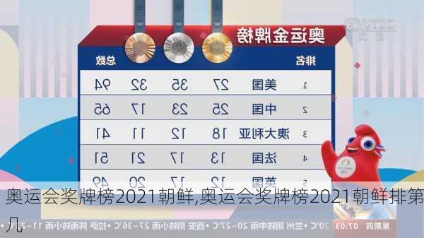 奥运会奖牌榜2021朝鲜,奥运会奖牌榜2021朝鲜排第几