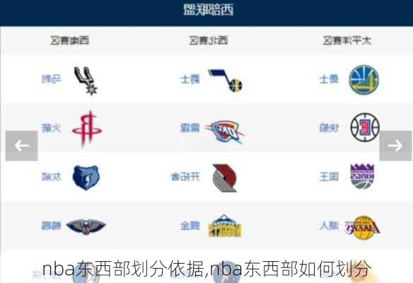 nba东西部划分依据,nba东西部如何划分