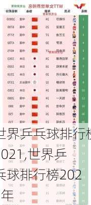 世界乒乓球排行榜2021,世界乒乓球排行榜2021年