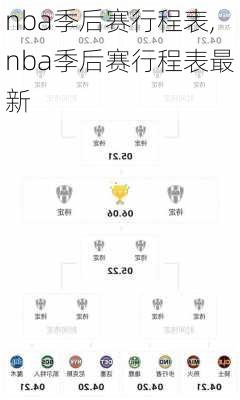 nba季后赛行程表,nba季后赛行程表最新