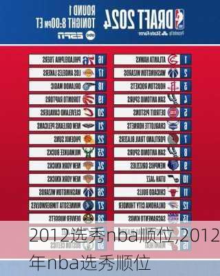 2012选秀nba顺位,2012年nba选秀顺位