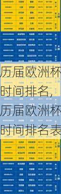 历届欧洲杯时间排名,历届欧洲杯时间排名表