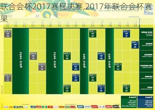 联合会杯2017赛程决赛,2017年联合会杯赛果