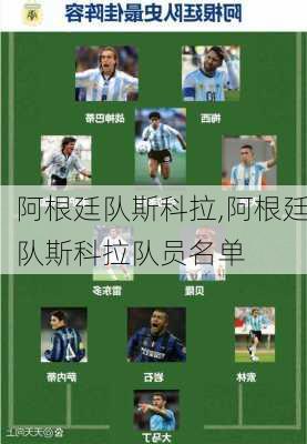 阿根廷队斯科拉,阿根廷队斯科拉队员名单