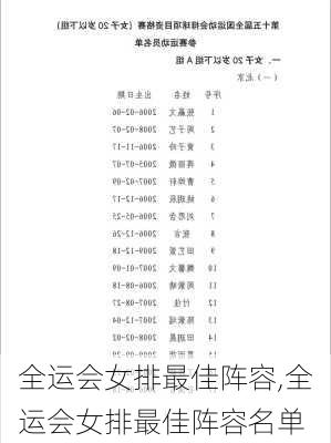 全运会女排最佳阵容,全运会女排最佳阵容名单