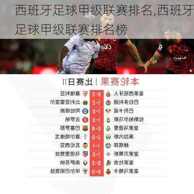西班牙足球甲级联赛排名,西班牙足球甲级联赛排名榜