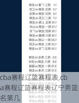 cba赛程辽篮赛程表,cba赛程辽篮赛程表辽宁男篮排名第几