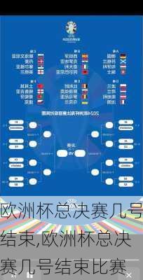 欧洲杯总决赛几号结束,欧洲杯总决赛几号结束比赛