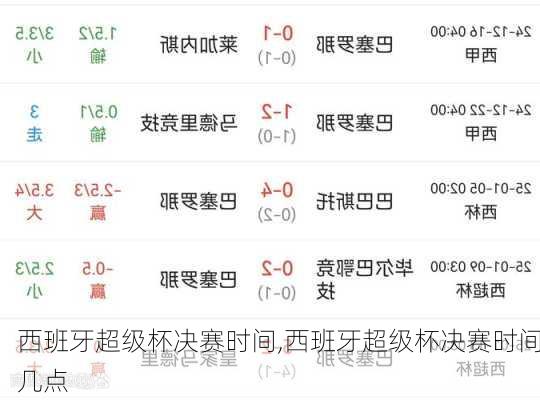 西班牙超级杯决赛时间,西班牙超级杯决赛时间几点