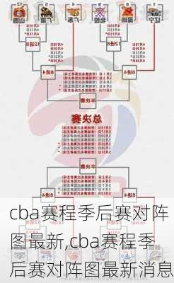 cba赛程季后赛对阵图最新,cba赛程季后赛对阵图最新消息