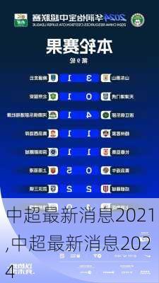 中超最新消息2021,中超最新消息2024