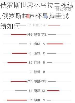 俄罗斯世界杯乌拉圭战绩,俄罗斯世界杯乌拉圭战绩如何