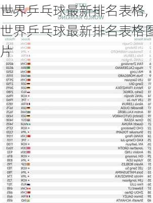 世界乒乓球最新排名表格,世界乒乓球最新排名表格图片