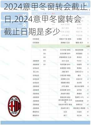 2024意甲冬窗转会截止日,2024意甲冬窗转会截止日期是多少