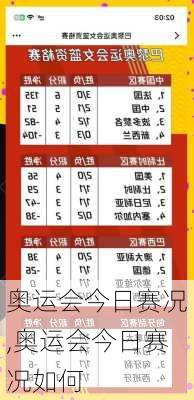 奥运会今日赛况,奥运会今日赛况如何