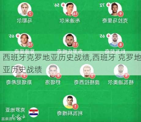 西班牙克罗地亚历史战绩,西班牙 克罗地亚历史战绩