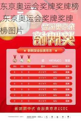 东京奥运会奖牌奖牌榜,东京奥运会奖牌奖牌榜图片
