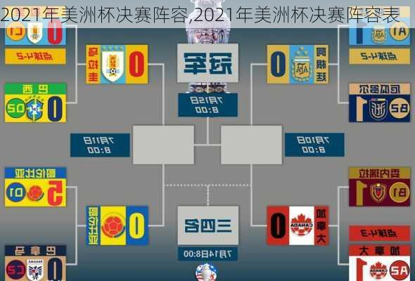 2021年美洲杯决赛阵容,2021年美洲杯决赛阵容表