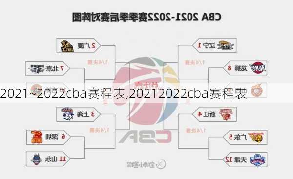 2021~2022cba赛程表,20212022cba赛程表