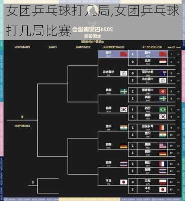 女团乒乓球打几局,女团乒乓球打几局比赛