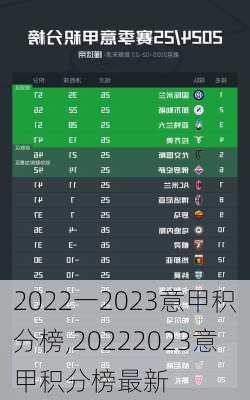 2022一2023意甲积分榜,20222023意甲积分榜最新