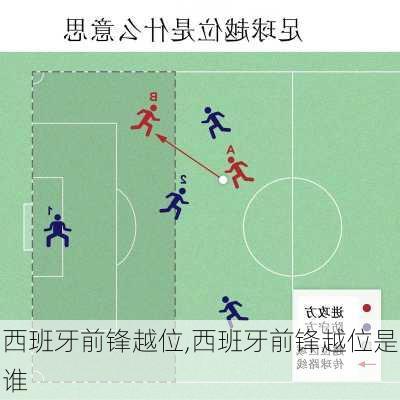 西班牙前锋越位,西班牙前锋越位是谁