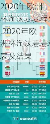 2020年欧洲杯淘汰赛赛程表,2020年欧洲杯淘汰赛赛程表及结果