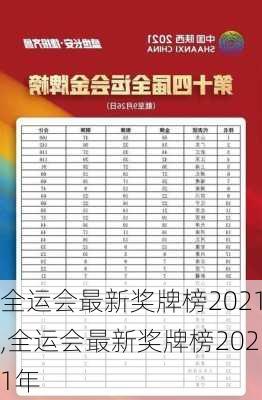 全运会最新奖牌榜2021,全运会最新奖牌榜2021年