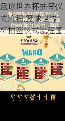 篮球世界杯抽签仪式流程,篮球世界杯抽签仪式流程图