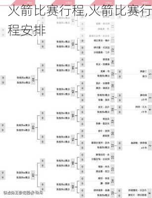火箭比赛行程,火箭比赛行程安排