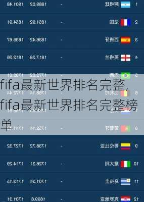 fifa最新世界排名完整,fifa最新世界排名完整榜单