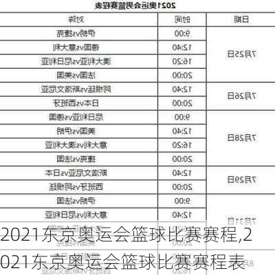 2021东京奥运会篮球比赛赛程,2021东京奥运会篮球比赛赛程表