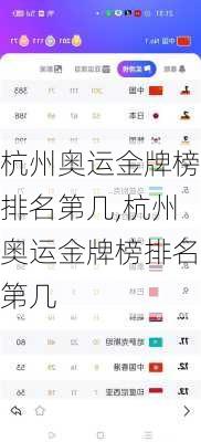 杭州奥运金牌榜排名第几,杭州奥运金牌榜排名第几