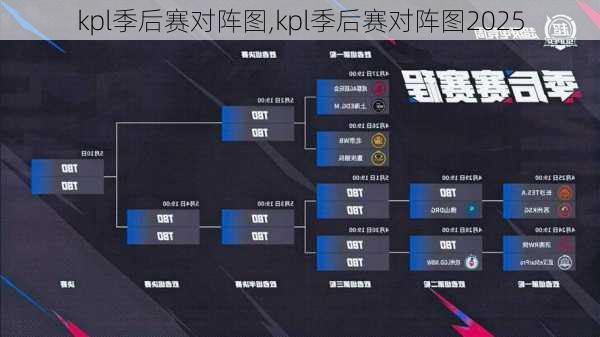 kpl季后赛对阵图,kpl季后赛对阵图2025
