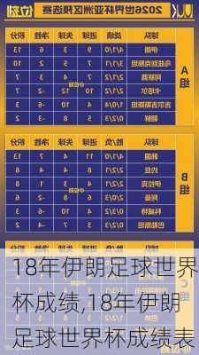 18年伊朗足球世界杯成绩,18年伊朗足球世界杯成绩表