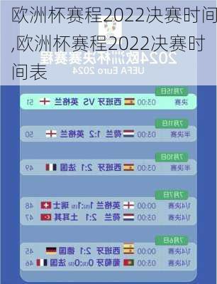 欧洲杯赛程2022决赛时间,欧洲杯赛程2022决赛时间表